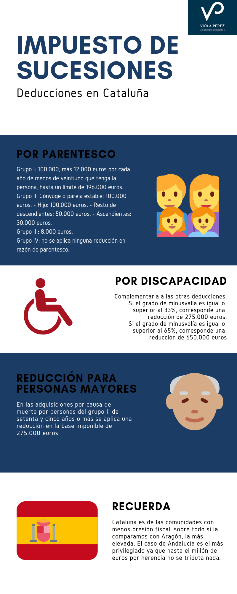 impuesto de sucesiones en Cataluña deducciones por parentesco, discapacidad y personas mayores
